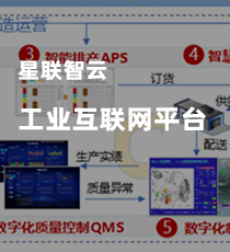 联友科技-星联智云工业互联网平台