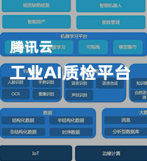 腾讯云工业AI质检平台