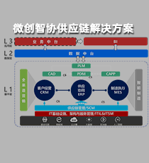 微创智协供应链解决方案