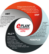 EPLAN Electric P8