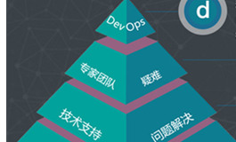 云管理服务解决方案