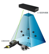 ILS 2.0 螺栓视觉定位防错系统