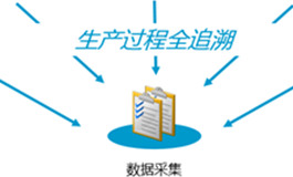 SQS 3智能防错解决方案