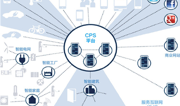 CPS