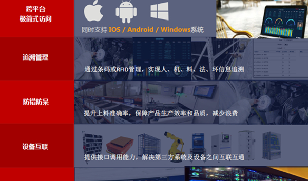 智造云平台MES