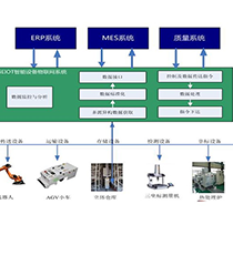 北京并捷-iEIOT设备物联网系统