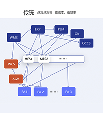 鼎捷-智能工厂AloT整体方案