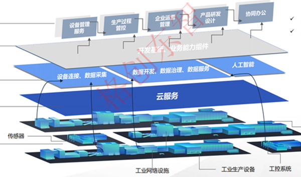 格创东智：质量管理系统（GQMS）建设方案