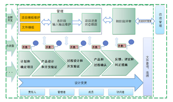 QMS质量管理解决方案