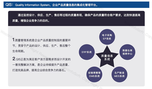 制造行业质量管理系统解决方案