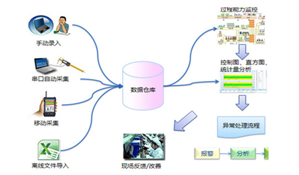 QMS质量管理系统-案例介绍