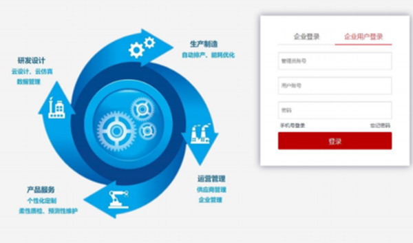 竹云IDaaS助力华为工业云平台FusionPlant