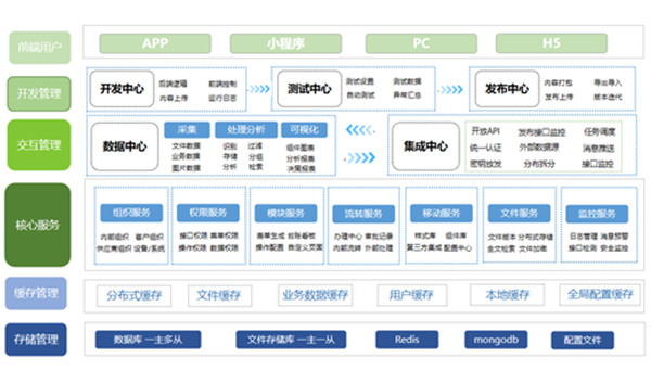 QMS全面质量管理平台