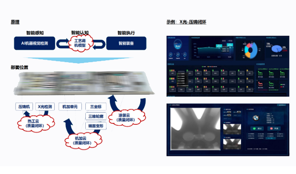 汽车工业数智化转型整体解决方案