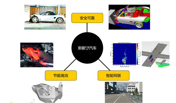 安世亚太新能源汽车解决方案