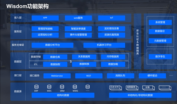 华清科盛AIoT-某大型汽车制造企业案例