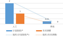 立讯精密工业实施APS系统项目案例