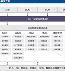 西信MES系统