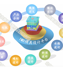 典道互联智能模具设计系统