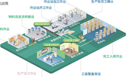 鼎捷软件数智工厂优秀解决方案
