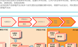 FA设备开发案例