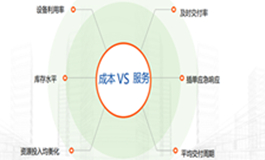 APS导入
