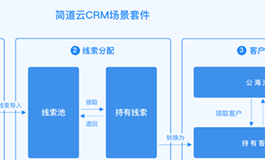 简道云-零代码CRM