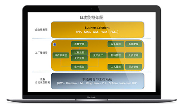 智慧工厂信息化系统平台i3
