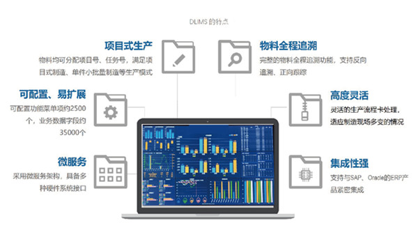 鼎格智能工厂产品线