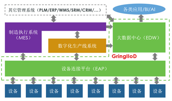厂内智能制造解决方案