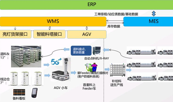 SMT智能工厂建设方案