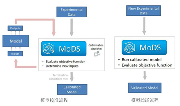 CMCL燃烧仿真解决方案