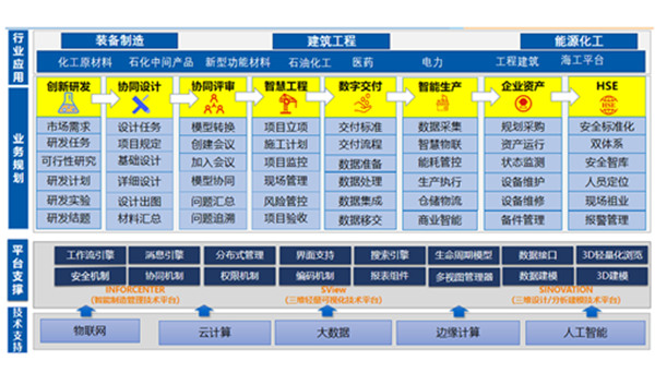 能源化工行业智能制造解决方案