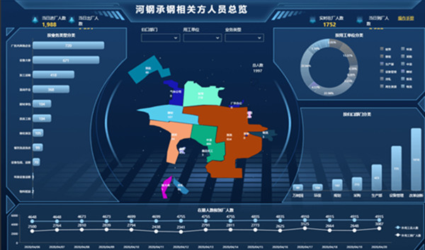 河钢承钢-通过数据可视化分析实现人员管控模式创新