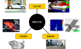 新能源汽车解决方案