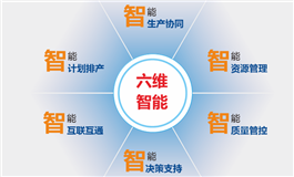 智能工厂解决方案