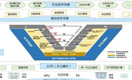 复杂产品数字化协同研发的工业互联网解决方案