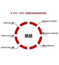 FLUX LES生产物流执行系统 V2.0