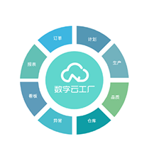 天翼智云 - SaaS产品