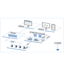 KingSuperSCADA