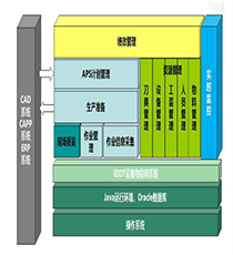 iMES制造执行系统