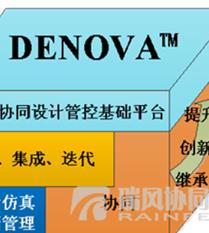 数字化协同设计仿真平台 DENOVA®