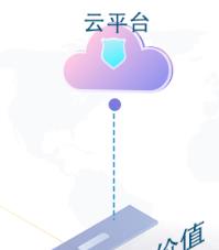 数字化转型工业软件-DEX