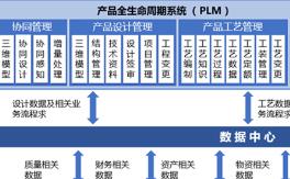 三维一体化平台解决方案