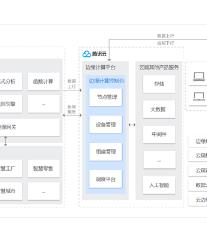 物联网边缘计算平台