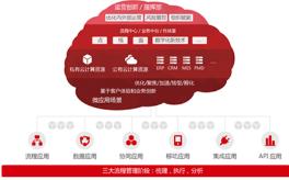 BPM业务流程管理解决方案