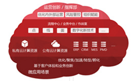 BPM业务流程管理解决方案