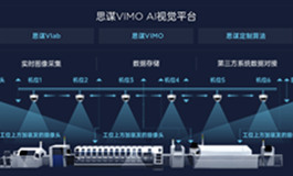 6S安全生产管理解决方案