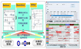 APS成功案例-共进电子股份
