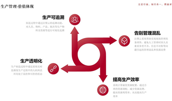 泛盾食品制造执行系统